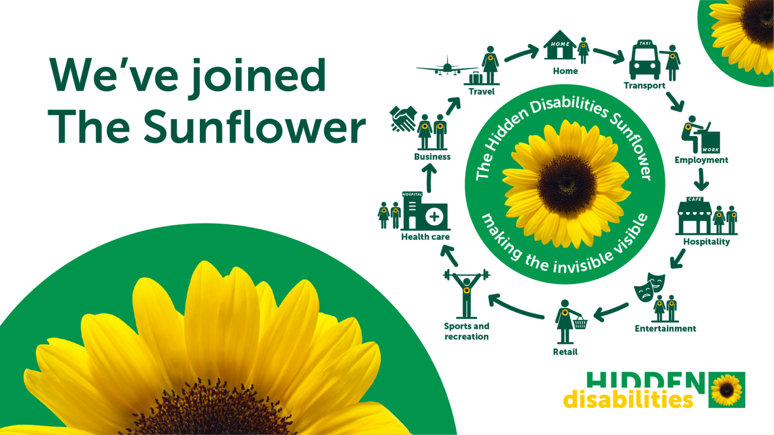 Graphic announcing that the organization has joined the Hidden Disabilities Sunflower program, showing a sunflower surrounded by icons representing daily activities.
