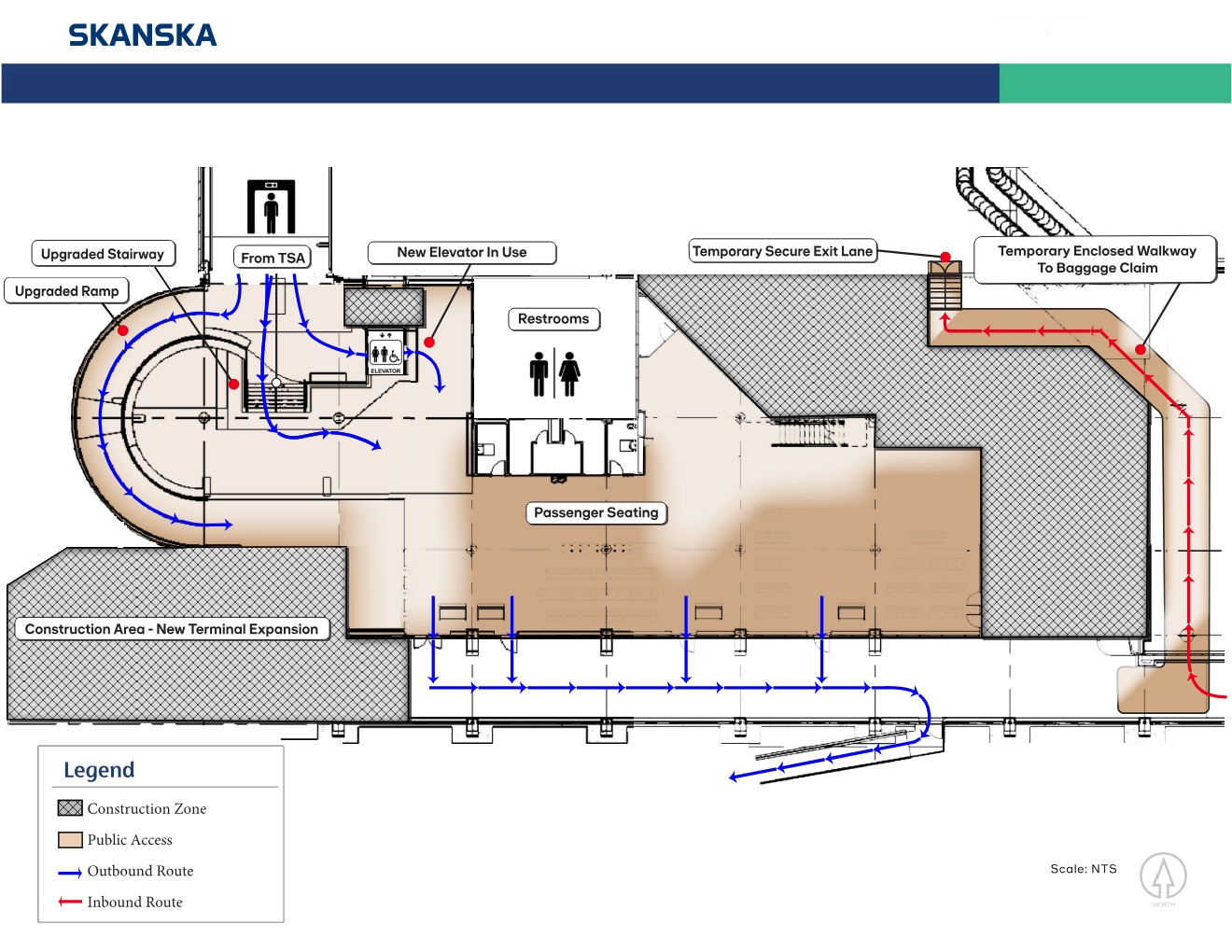Rendering of the airport terminal expansion project showing the reconfigured hold room, temporary deplaning ramp, passenger circulation routes, and construction zones. The diagram highlights the reopening of the curved passenger walkway between the TSA checkpoint and hold room, an upgraded ramp and stairway, a new elevator, passenger seating area, restrooms, a temporary secure exit lane, and a temporary enclosed walkway to baggage claim. Blue arrows indicate outbound passenger movement and red arrows indicate inbound passenger movement.